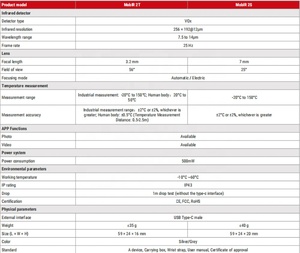 Moblr 2 Series Mobilephone Thermal Imaging <b>Mini</b> AutoFocus <b>USB</b> Type-C Interface -20C 150C Measuring Range for Smartphone - Product Image 6