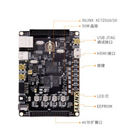 XILINX ZYNQ 7010 Z7 Lite FPGA Development Board dengan Sistem Operasi Linux Single Board Computer (SBC)