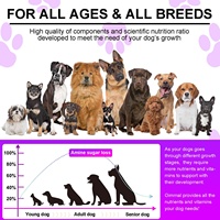 Oimmal Natural Organic 150 Soft Chews Pet Multi Vitamin Treats Supplement 15 in 1 Multivitamine pour chiens