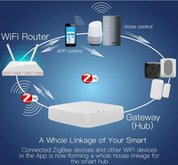 Système de maison intelligente 2026 pour hub passerelle multi-mode TUYA ZIGBEE 3.0 5V, télécommande sans fil, réseau WiFi