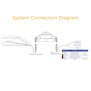 Piranómetro Multifuncional Enecess | Integración de Irradiancia, Temperatura del Módulo Fotovoltaico, Ángulo de Inclinación | Medición Bifacial | RS485 Modbus | IP67 - Product Image 3
