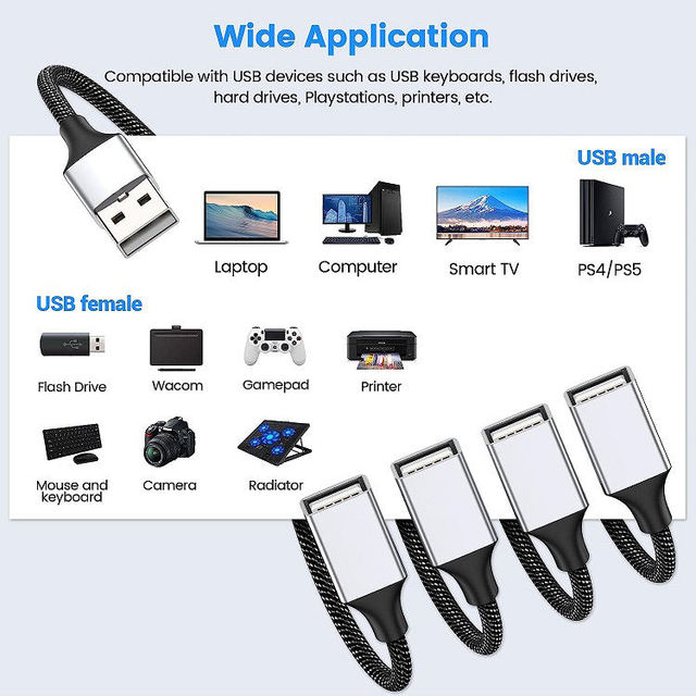 480Mbps USB 2.0 Hub 4 in 1 Splitter with 28AWG Heavy Duty Cable Simultaneous Data Transfer Multi Device USB Extension Adapterc