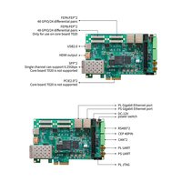Placa de Desarrollo ZYNQ Serie 7000 MLK-F6-CZ05/06-7015/7020, Procesador de Doble Núcleo Cortex-A9, Sistema Operativo Linux, Comunicación de Alta Velocidad