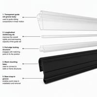 Porte-étiquettes électroniques en PVC ESL, longueur et couleur personnalisées, hauteur 35 mm, pour affichage des prix sur les étagères de vente au détail, supermarché, vente en gros