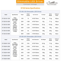 DUSKTEC ince 12-80 Watt AC giriş 220 230 Volt DC çıkış 12V 24V anahtarlama güç tedarik trafo triyak kısılabilir LED sürücüsü