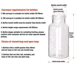 多機能4ノズル自動液体充填機小型計量 & コンベヤー用飲料用ガラス包装純水 - Product Image 3