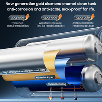 Chauffe-eau électrique mural à double réservoir en plastique, capacité 30L-100L, classe énergétique A, avec réservoir intérieur émaillé