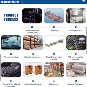 Alfombrilla de Maletero Trasera de Plástico TPE 5D Personalizada para Automóvil, Juego Completo de Accesorios de Plástico TPE 5D para Mitsubishi - Product Image 5