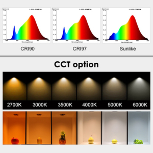 Ezeled รางไฟแม่เหล็ก LED รางขนาด5 6 7 10 12 24วัตต์ - Product Image 2