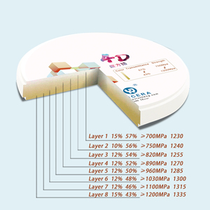 Khối Trống Zirconium Nha Khoa Yucera 4d <span class=keywords><strong>Pro</strong></span> Multilayerzirconiablocks Bán Chạy Đĩa Zirconia Phòng Thí Nghiệm Nha Khoa Cad Cam - Product Image 1