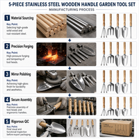 Ensemble d'outils de jardinage professionnels 5 pièces en acier inoxydable, pelle, bêche, fourche, désherbeur robustes avec manche ergonomique en bois pour la plantation