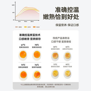 Cuiseur à œufs automatique AUX, cuiseur vapeur électrique pour 1 à 12 œufs avec fonction d'arrêt automatique, fonctionnement simple, jaune crème - Product Image 1
