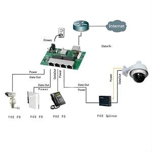 Ethernet-Switch POE 5-Port-Gigabit-Ethernet-Switch PCB Desktop-Netzwerk POE-Switch-Karte für Überwachungs kameras 2/4/Port Ethernet-Switch-Platine - Product Image 4