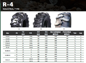 ยางอุตสาหกรรม R-4 12.5/80-18 16.9-28 19.5L-24 18.4-26 ยางสำหรับรถแบคโฮ ยางแบบไม่มียางใน 12.5/80-18 12.5/80-18 - Product Image 2