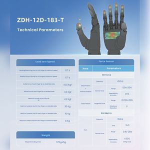 ZBDynamiX ZDH-12D-183-T 183mm 575g バイオニックタッチロボット多機能ハンド 3D フォースコントロール - Product Image 3