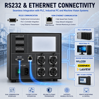 Contrôleur de source de lumière stroboscopique pour vision industrielle 4 canaux, RS232 Ethernet, déclencheur à faible latence, pilote de lumière, alimentation