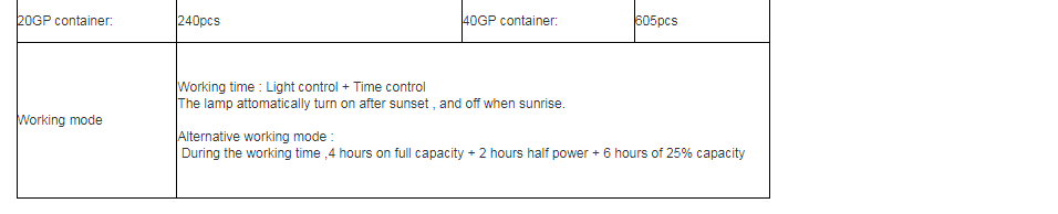 50W High Brightness Lithium Battery Energy Saving 3030 Chips led solar street light