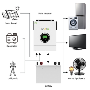 GOOTU 에너지 저장 배터리 12V 100Ah 300Ah 12.8V 1280Wh 3840Wh Lifepo4 리튬 인산철 BMS 12.8V Lifepo4 배터리 - Product Image 3