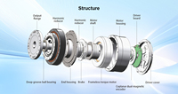 Harmonische Aktuatoren EtherCAT, CANopen, Modbus Dual-Encoder ODM Präzisions-Bürstenloser Planetengetriebe-Harmonic-Drive Roboter-Gelenkservo