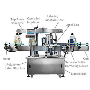 เครื่องบรรจุของเหลวอัตโนมั<span class=keywords><strong>ต</strong></span>ิ, ประสิทธิภาพสูง220โวลต์สำหรั<span class=keywords><strong>บ</strong></span>น้ำยาล้างจานแชมพูผงซักฟอก - Product Image 4