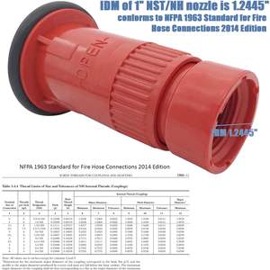 Buse de tuyau d'incendie flexible NST/NH de 1 à 1/2 pouces, 75 Gpm, jet de polycarbonate, brouillard, équipement industriel de <span class=keywords><strong>pompier</strong></span> - Product Image 2