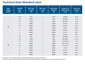 Thiết Bị Truyền Động Tuyến Tính DC Giường Y Tế JIECANG JC35D <span class=keywords><strong>12V</strong></span> - Product Image 5