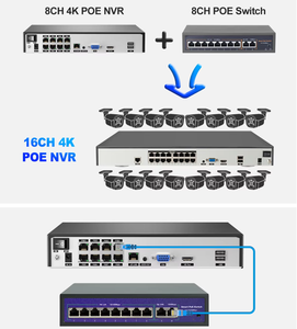 Enregistreur vidéo réseau (NVR) <span class=keywords><strong>ZOSI</strong></span> 8 canaux POE H.265 de haute qualité avec application intelligente, disque dur 6 To, résolution 4K, détection de mouvement et détection de visage - Product Image 3