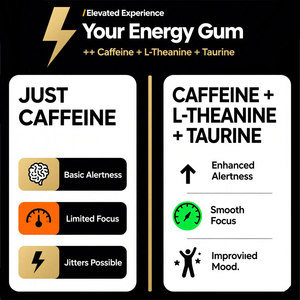 OEM Caffeine L Theanine Chewing <strong>Gum</strong> Supplement for Cognitive Function Mental Alertness - Product Image 6