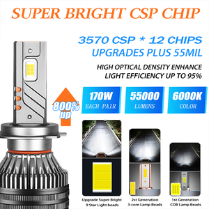 Bombilla LED T10 de 600w y 60000lm con Chip LED 3570, H1 H8 H7 H11 9005 9006, Alta Potencia, Tres Tubos de Cobre, H4, para <span class=keywords><strong>Ford</strong></span> Ranger - Product Image 2