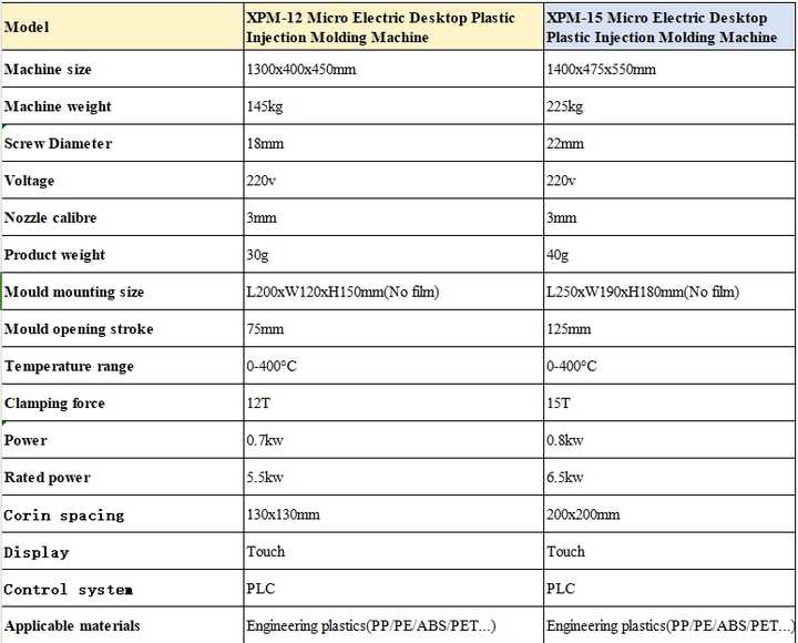 Small Mini Plastic Injection Molding Machine for Dowel Stopper ...