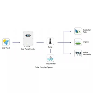 Inversor de conexión a la red Growatt de alta eficiencia 60KW MAC 30-<span class=keywords><strong>60KTL</strong></span> MV inversor solar híbrido trifásico DC/AC inversor de cadena IP65 - Product Image 5