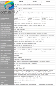 Imprimante duplicatrice Riso CV 1860 3230 CZ 100 CZ180 B4 reconditionnée - Product Image 2