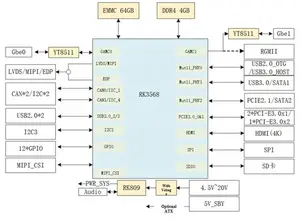 4-Core RK3568 prosesor industri tertanam Motherboard DDR4 SATA HDMI Ethernet 84mm * 55mm COM-Express modul Mini ganda