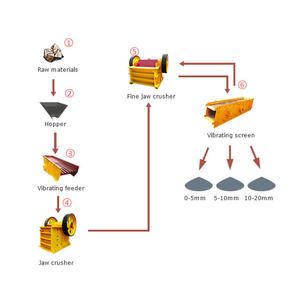 Planta de Trituración de Cantera Completa de Alta Eficiencia y Alto Rendimiento, Línea de Trituración de Piedra de Río para Roca - Product Image 1