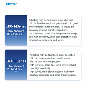 Ebyte E160 Series Module émetteur et récepteur sans fil superhétérodyne Module RF haute performance 14/17dBm 433MHz OOK/ASK - Product Image 3