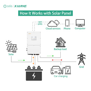 Système solaire hybride compatible 50kW 80kW avec panneaux mono cristaux de niveau 1 et batterie BESS haute tension 314Ah pour micro-réseau industriel - Product Image 3