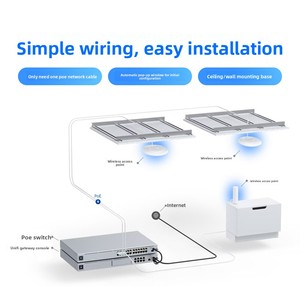Punto de Acceso <span class=keywords><strong>UniFi</strong></span> U6-Pro para Techo, Wi-Fi <span class=keywords><strong>6</strong></span> de Doble Banda 5GHz, Red Mesh Multi-AP con Roaming sin Interrupciones - Product Image 3