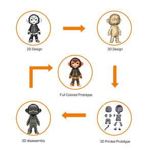 Figuras de Resina Personalizadas de Personajes de TV y Cine, Divertidas y Extrañas, para Decoración del Hogar - Product Image 2