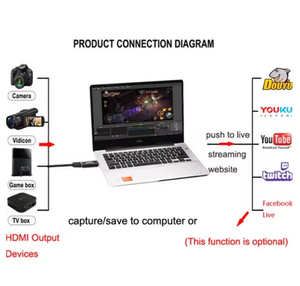Carte de <span class=keywords><strong>capture</strong></span> <span class=keywords><strong>vidéo</strong></span> USB 3.0 1080P USB 2.0 HDMI Game Grabber Box pour PS4 DVD Caméra <span class=keywords><strong>PC</strong></span> Enregistrement Placa De Video Live Streaming - Product Image 5