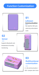 Lilygo T-Deck Cộng Với Phát Triển Hội Đồng Quản Trị ESP32-S3 Sx1262 Lora Mô-đun 433/868/915Mhz GPS Ddài-Khoảng Cách Kết Nối GSM Định Vị - Product Image 3