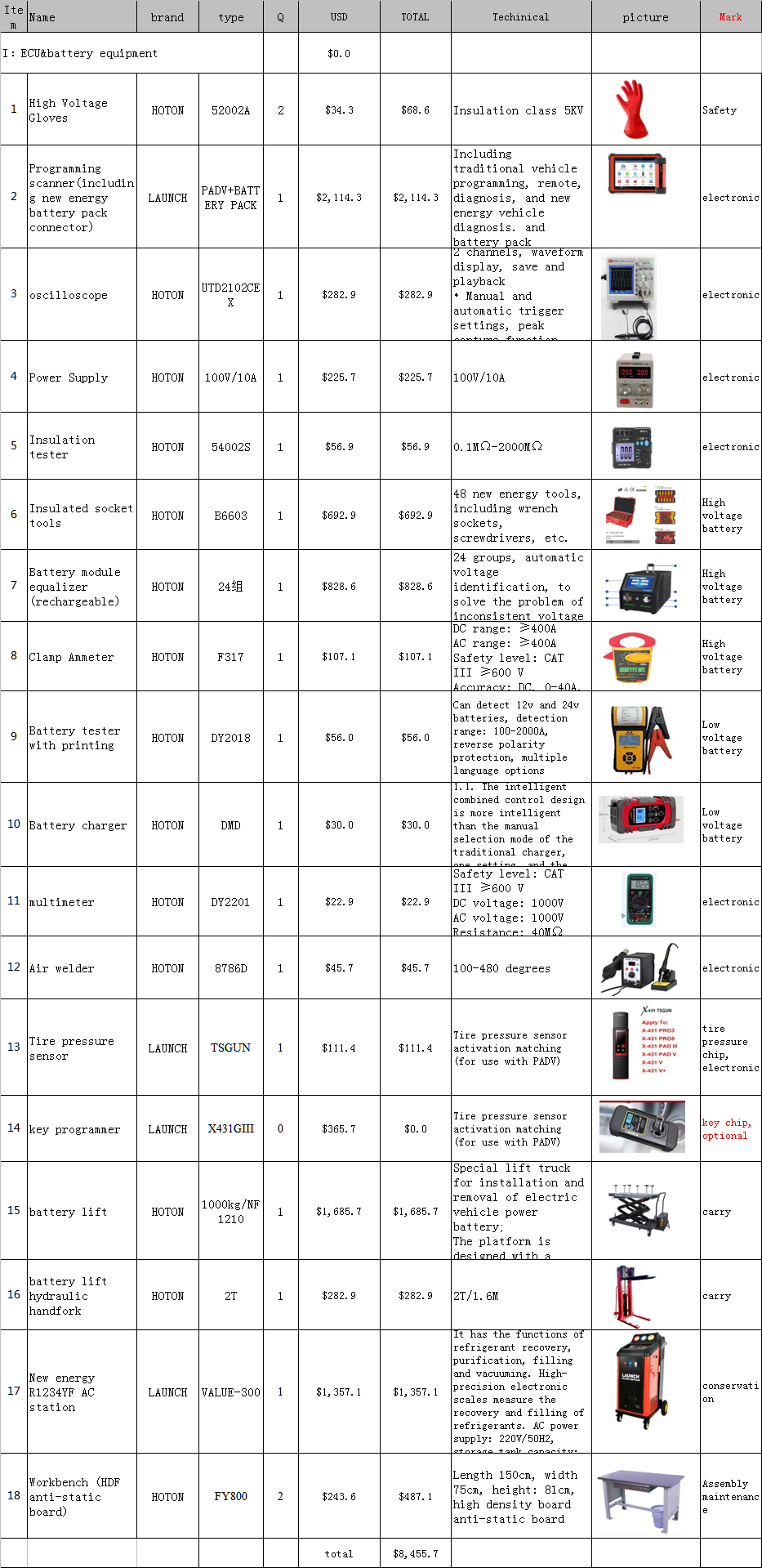 2022 One-stop--IV USD28000 New energy car EV energy battery equipment&Engine &ECU workshop equipment List solution
