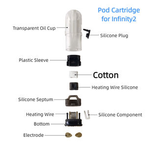 مجموعة كاملة من قطع غيار بلاستيكية لجهاز إنفينيتي 2، قطن، بود الجيل السابع، بود كويل، معدات إلكترونية، مكونات وقطع بلاستيكية - Product Image 2