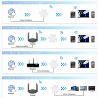 Yüksek Kaliteli Yeni Model WiFi 6 Genişletici 3000M Hız 2.4G&5.8G Çift Bantlı Kablosuz Sinyal Güçlendirici Altı Harici Antenli