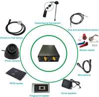 Ustomized-rastreador con soporte para cámara/rifd/ibutton/temperatura/combustible/lector de huellas dactilares 4G Ltracker rastreador GPS 201L