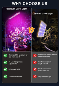 Lampe de croissance pour plantes à spectre complet 660nm 105 LED, 3 modes commutables, avec variateur d'intensité et prise USB - Product Image 2