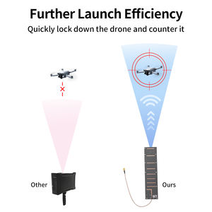 Antena PCB de alta ganancia GPS 1,5G 2,4G 5,8G Antena PCBA direccional para pistola portátil Anti Drone - Product Image 5