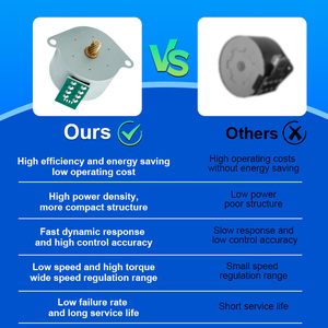 <span class=keywords><strong>Motor</strong></span> de Passo RB 49PM PM com Encoder para Impressora, <span class=keywords><strong>Motor</strong></span> de Passo com Polia 4.65V 0.8A de Alto Torque para Dispositivo Médico <span class=keywords><strong>6</strong></span>/8 Fios - Product Image 6