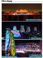 Plan de la maison Écran visuel Projection incurvée interactive Contenu gratuit Hologramme Cartographie 3D Projecteur de bâtiment Extérieur