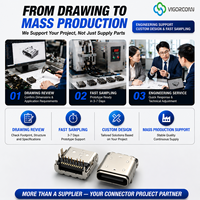Connecteur USB Type C 24 broches SMT haute fiabilité pour interface industrielle et systèmes de contrôle embarqués