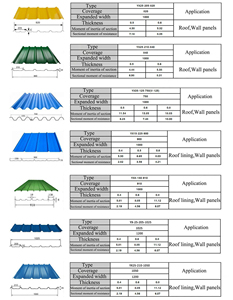 แผ่นเหล็กชุบสังกะสีทาสีแผ่นเหล็กลูกฟูกสำหรับผนังแผ่นหลังคาสังกะสีแบบจุ่มร้อน ppgi - Product Image 6